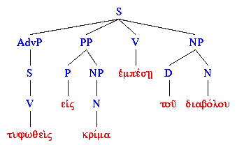 LFG Greek C-structure