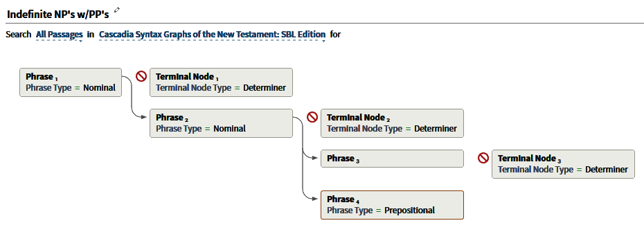 Indefinite NPs with internal PPs