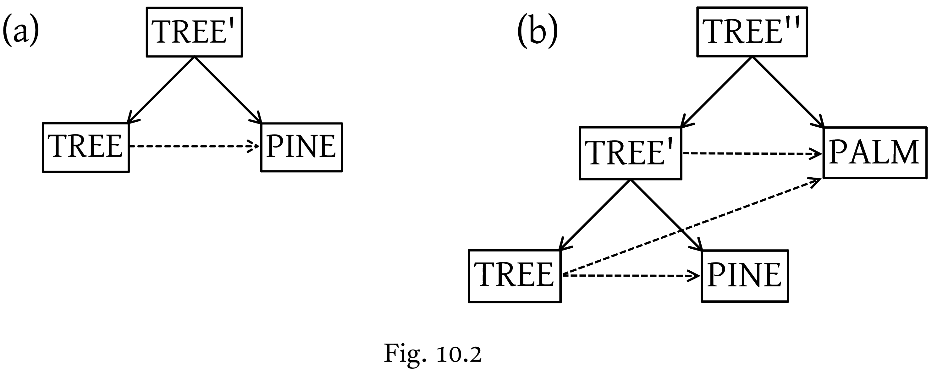 Tree Schema.png
